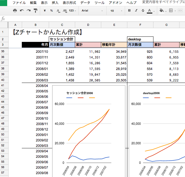 サンプル配布 Googleアナリティクスのデータを使った デバイス別セッションのzチャートを半自動で生成するスプレッドシート 長野県のホームページ制作会社のブログ B S Life