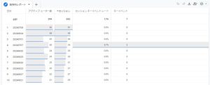 GoogleAnalyticsカスタムレポート