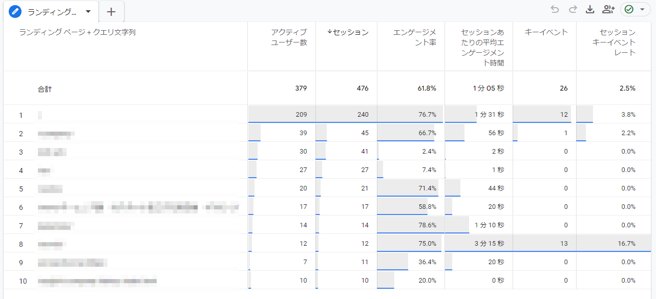 GoogleAnalyticsカスタムレポート