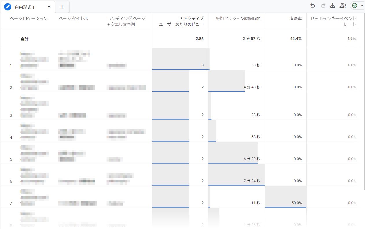 GoogleAnalyticsカスタムレポート